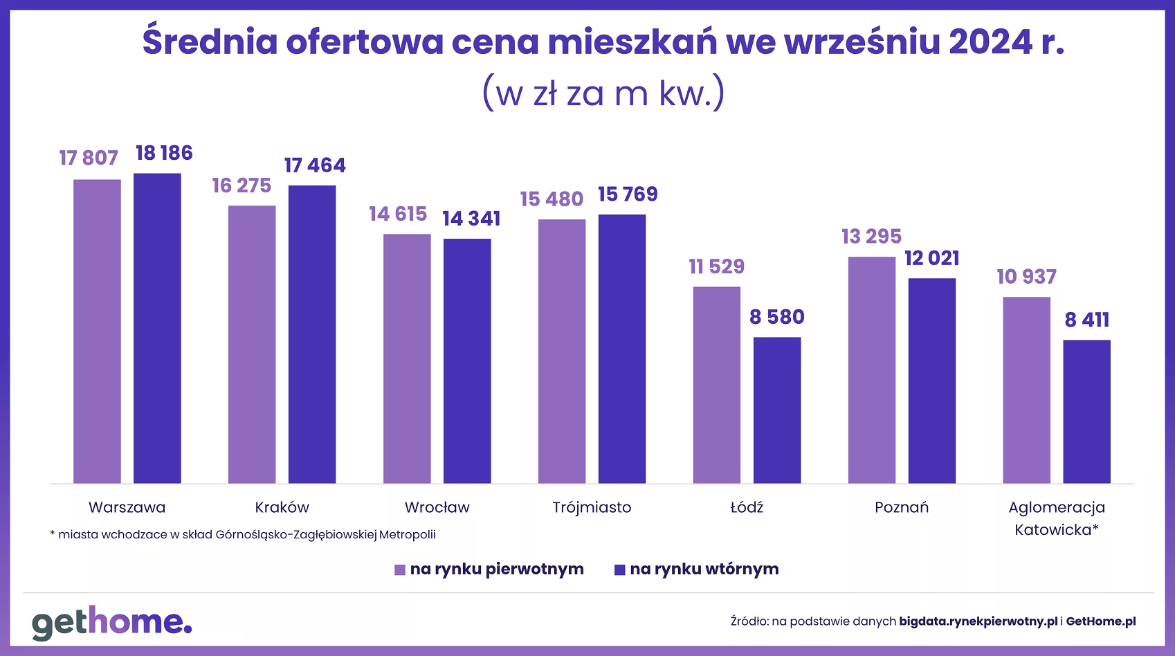 Wyk. 5 – Komunikat-ceny mieszkań na rynku wtórnym-wrzesień 2024-m kw-pierwotny i wtórny