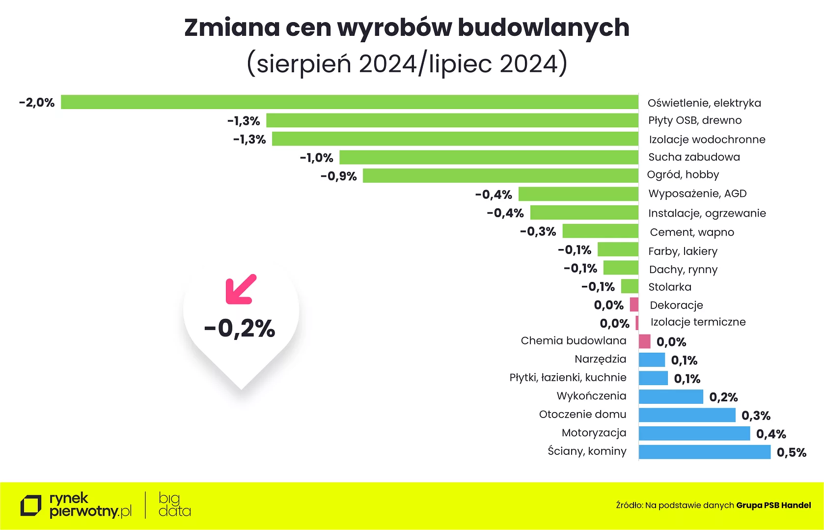 Wyk.1 – Ceny wyrobów budowlanych-sierpień 2024- miesiąc do miesiąca