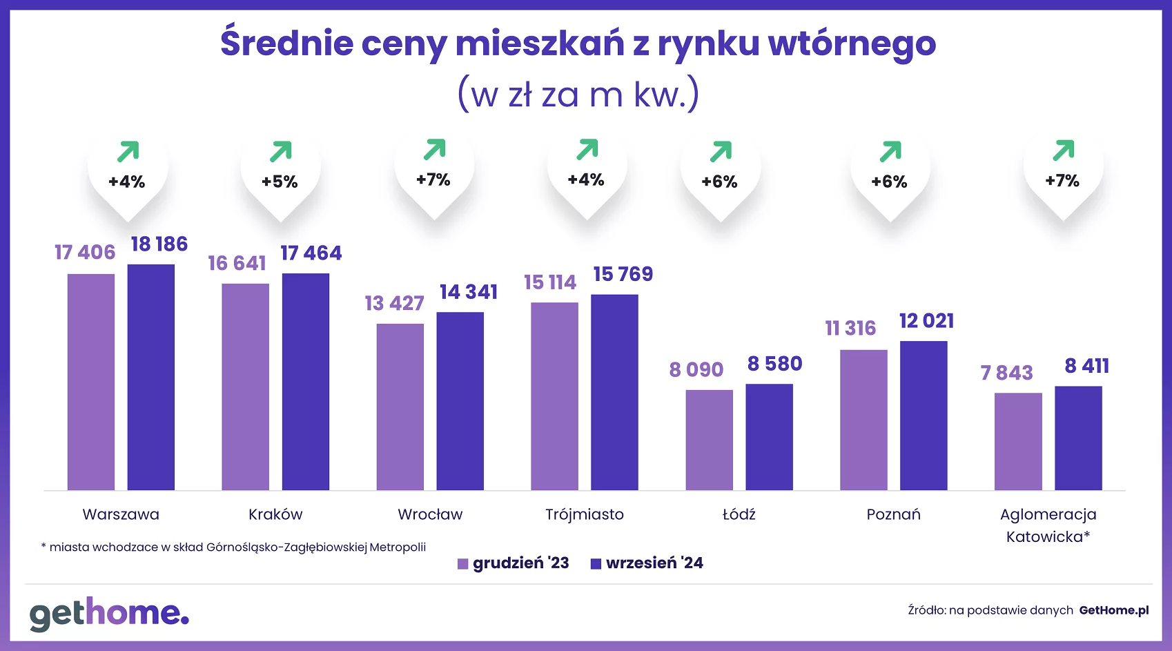 Wyk.4 -Komunikat-ceny mieszkań na rynku wtórnym-wrzesień 2024-m kwR