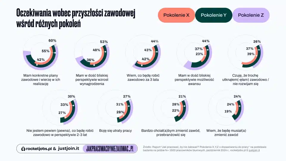 oczekiwania wobec przyszłości 960×540