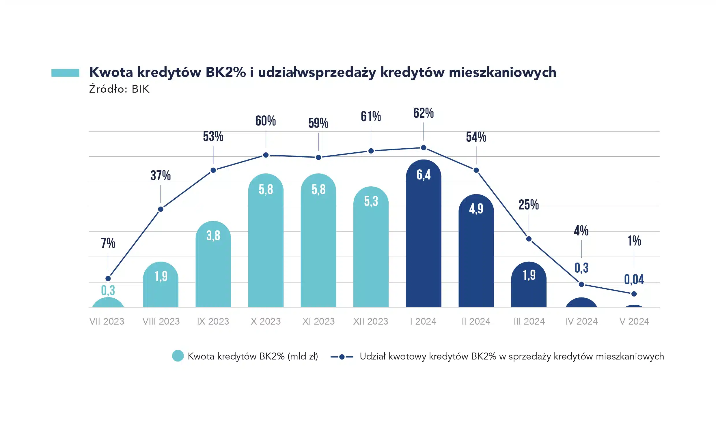 Kwota Kredytow BK2%