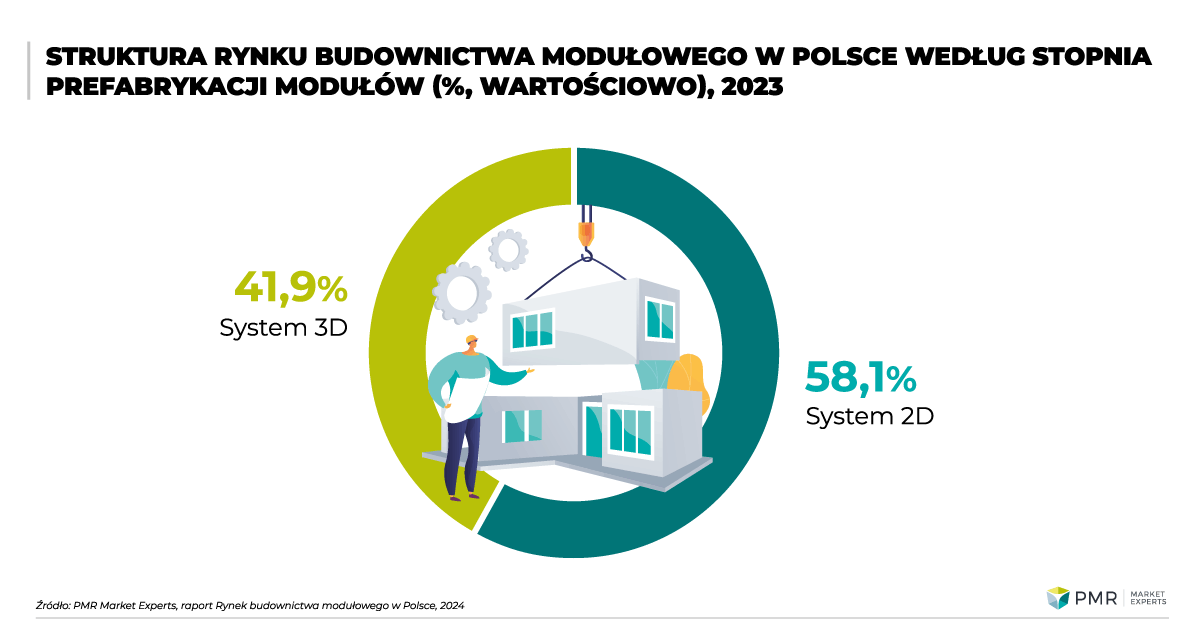 PMR-WP-1—Struktura-rynku-budownictwa-modułowego-2024