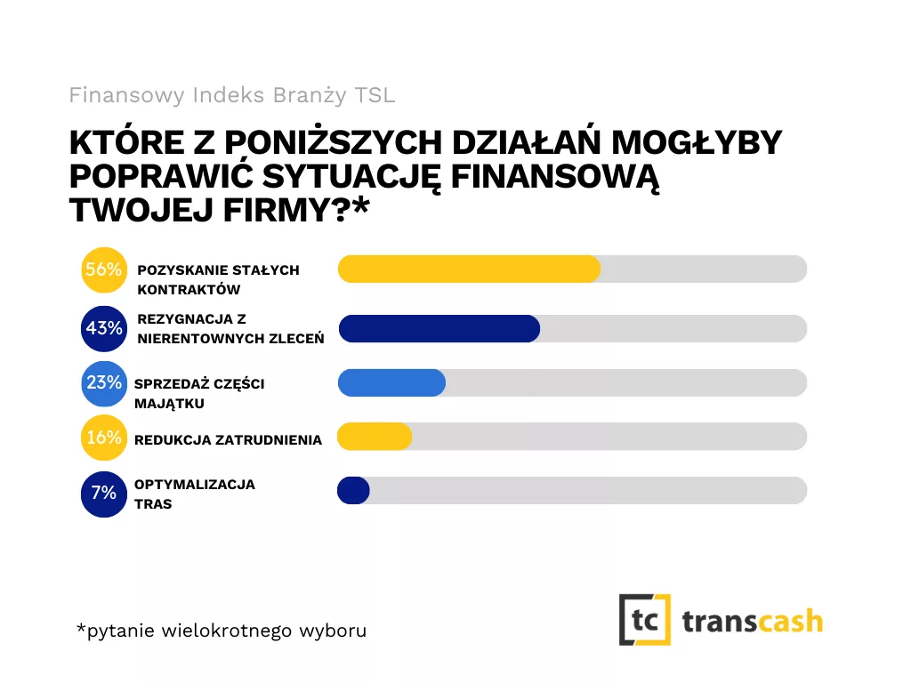 Transcash_Finansowy_Indeks_Branzy_TSL_3