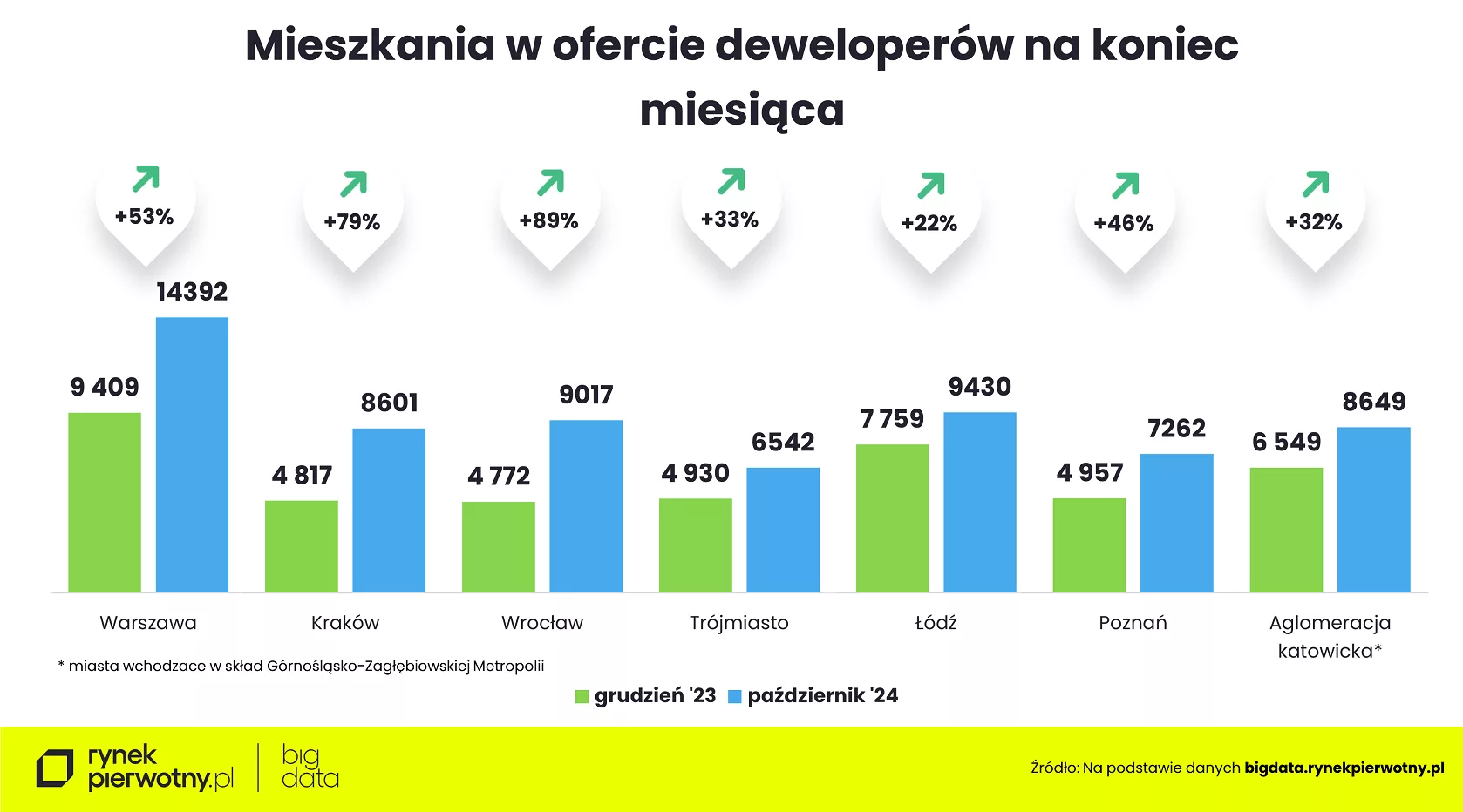 Wyk.3 – Oferta mieszkań-październik 2024