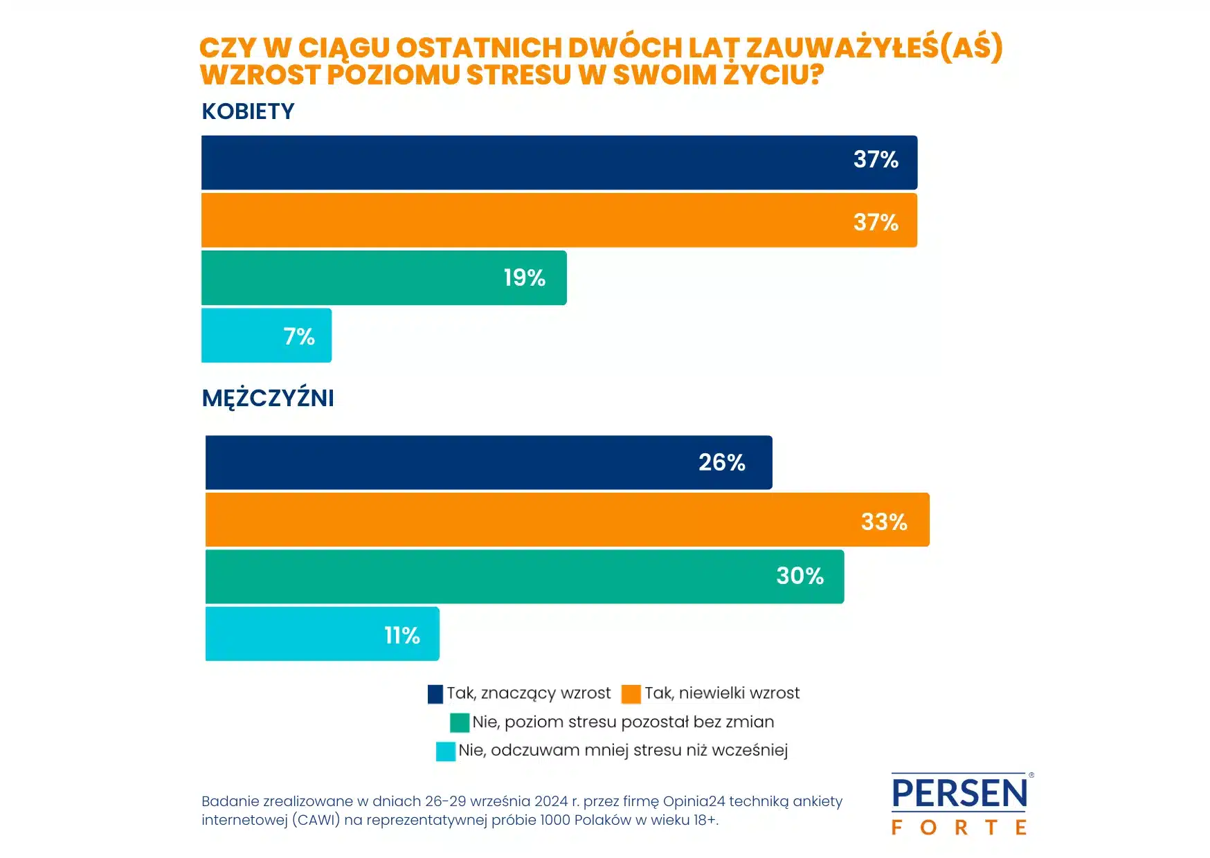 Zentiva_Persen_Stres_a_plec