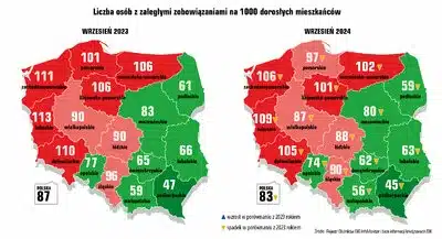 zobowiązania na 1000 osób