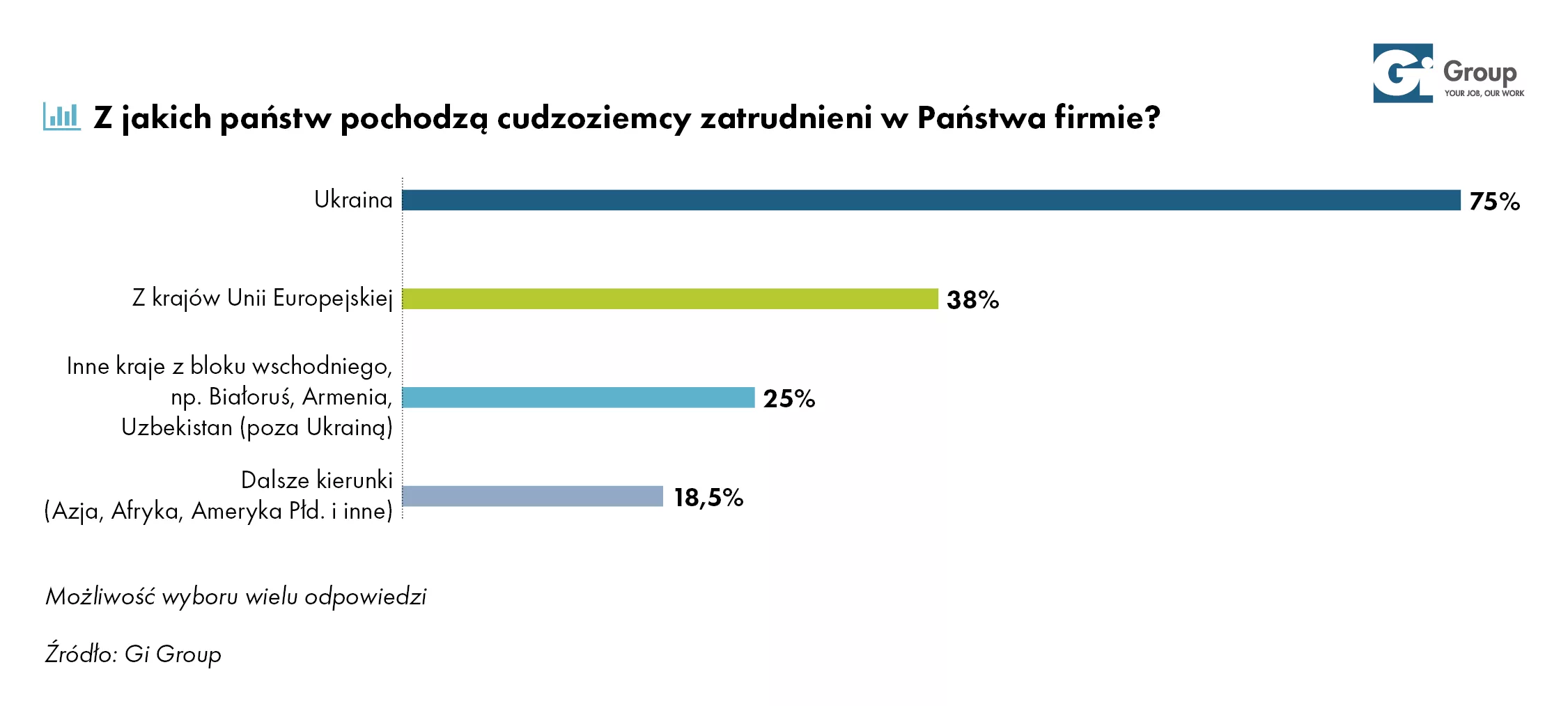 4 z jakich państw pochodzą cudzoziemcy