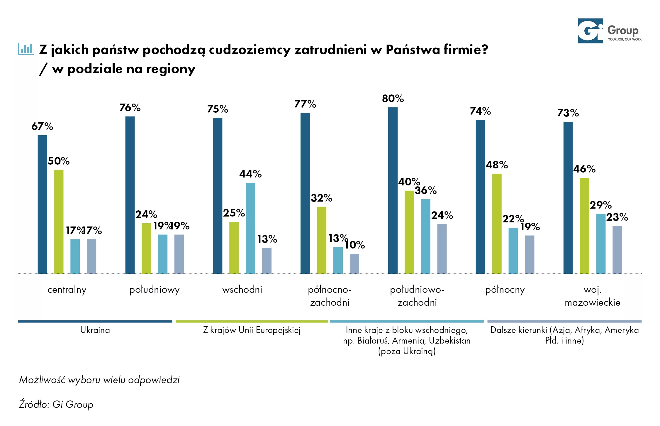 6 podział na regiony