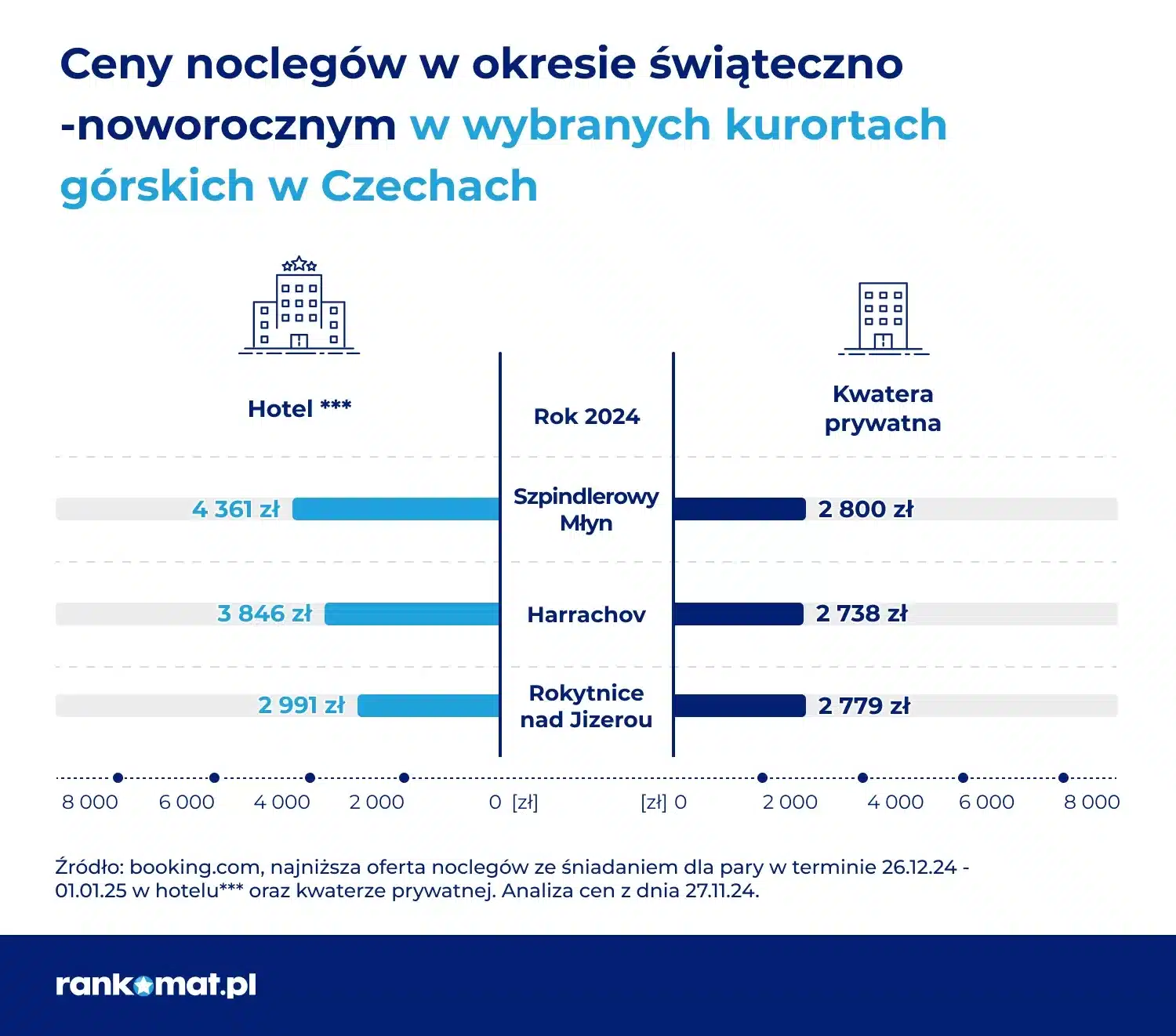 Ceny w Czechach