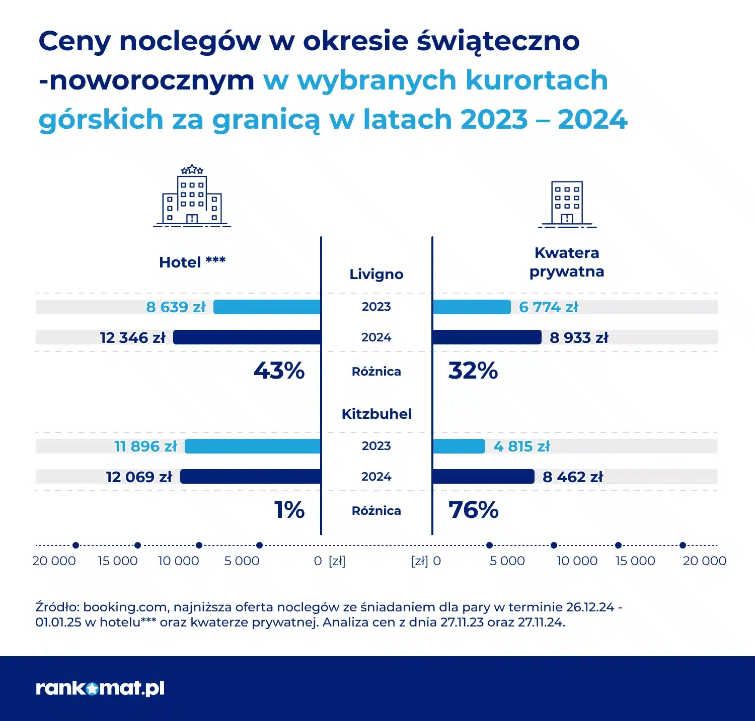 Ceny w Europie