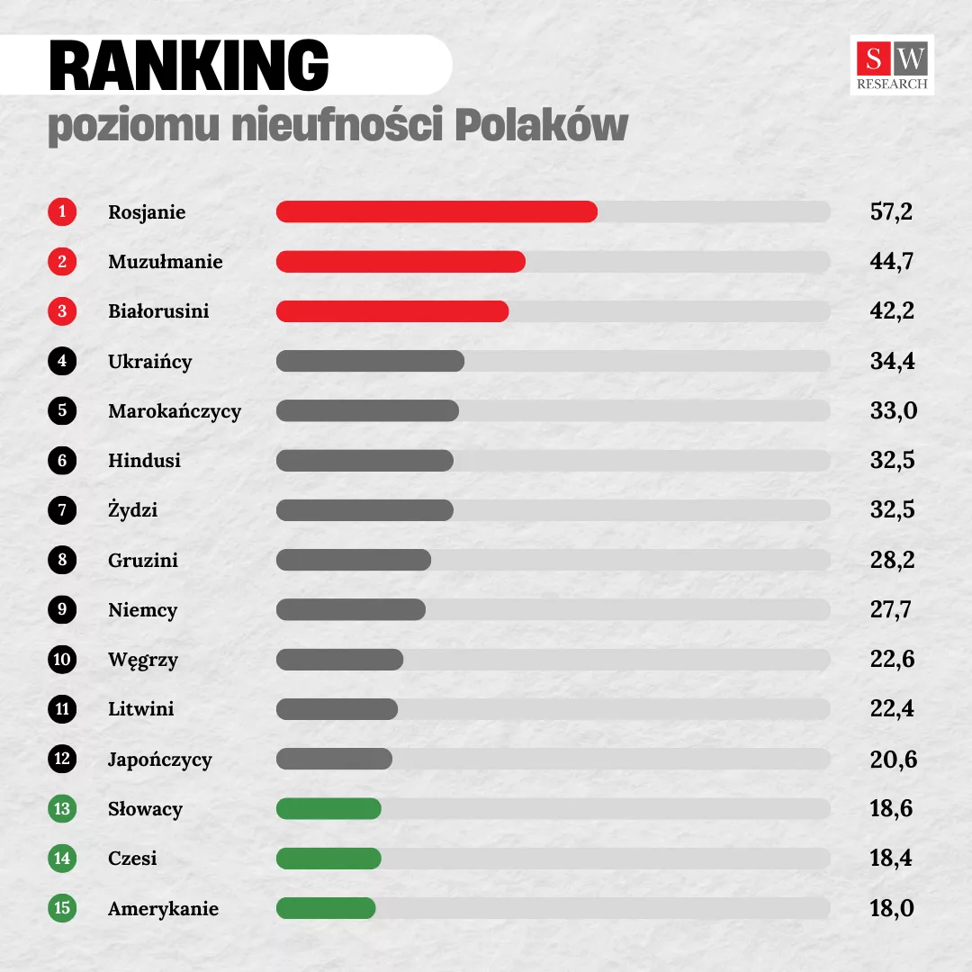 ranking nieufnosci