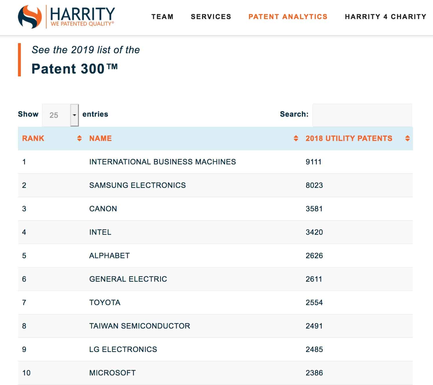 harrity_patent_300_harrity_patent_analytics
