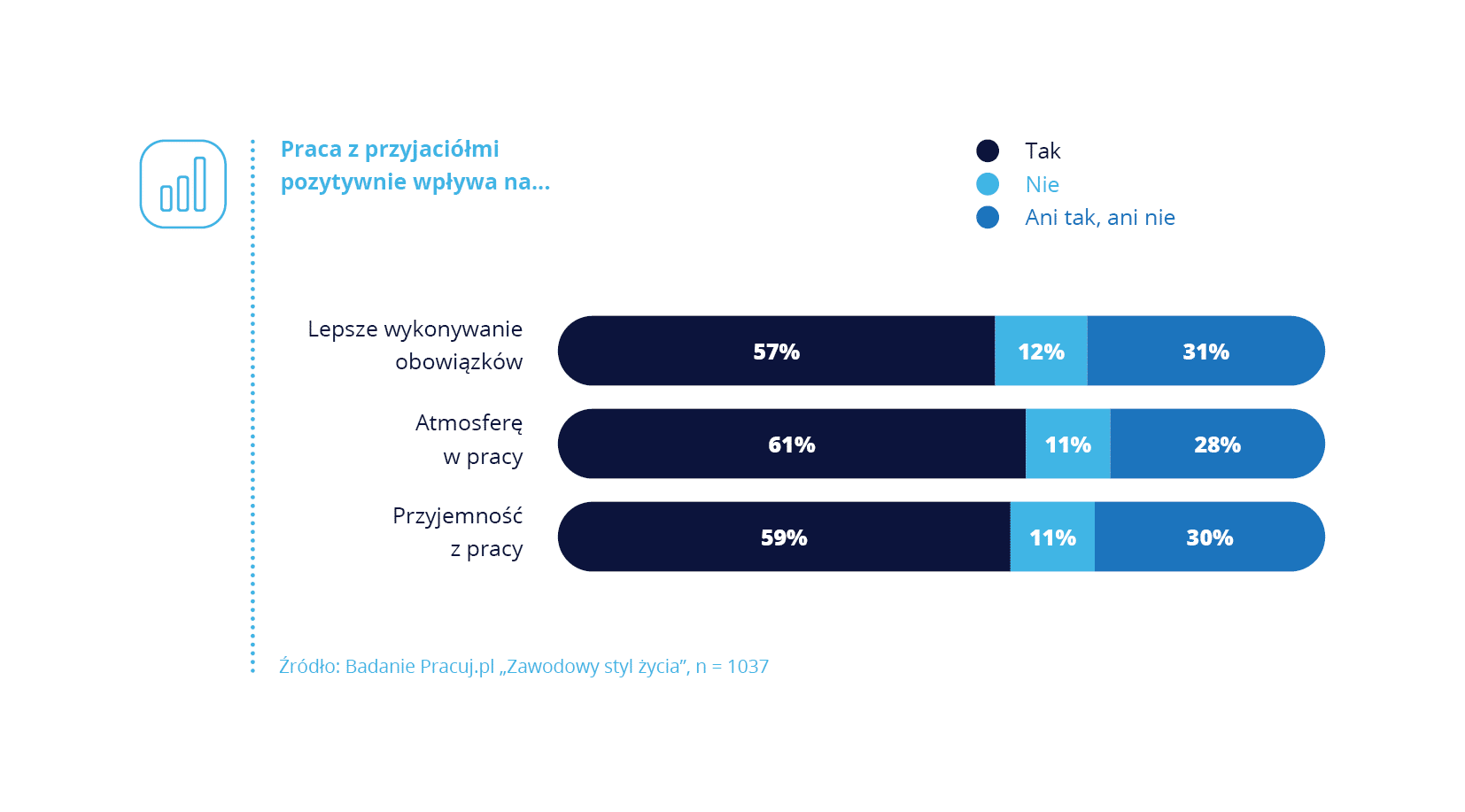 Biurowa przyjaźń