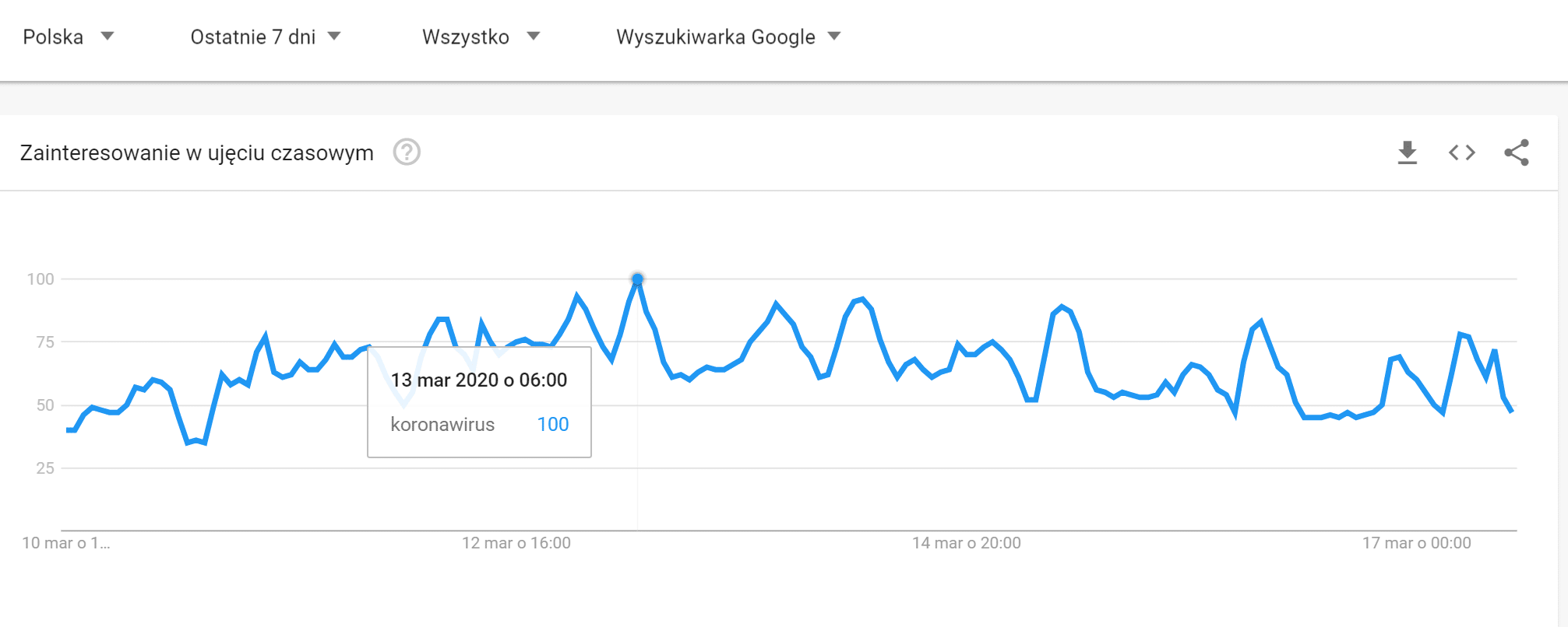 jak Polacy szukają informacji o koronawirusie w Google 4