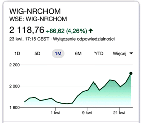 Czy spadną ceny mieszkań 3