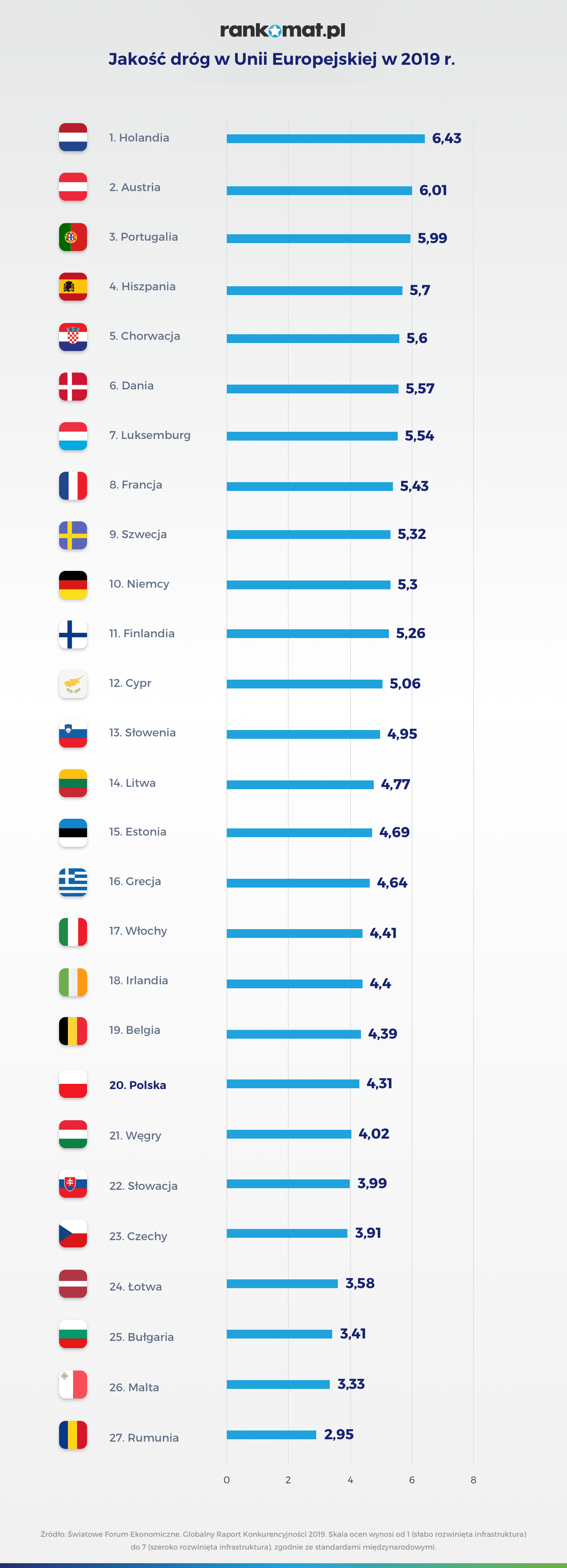 Jakość dróg w Unii Europejskiej w 2019 r_v2 (1)