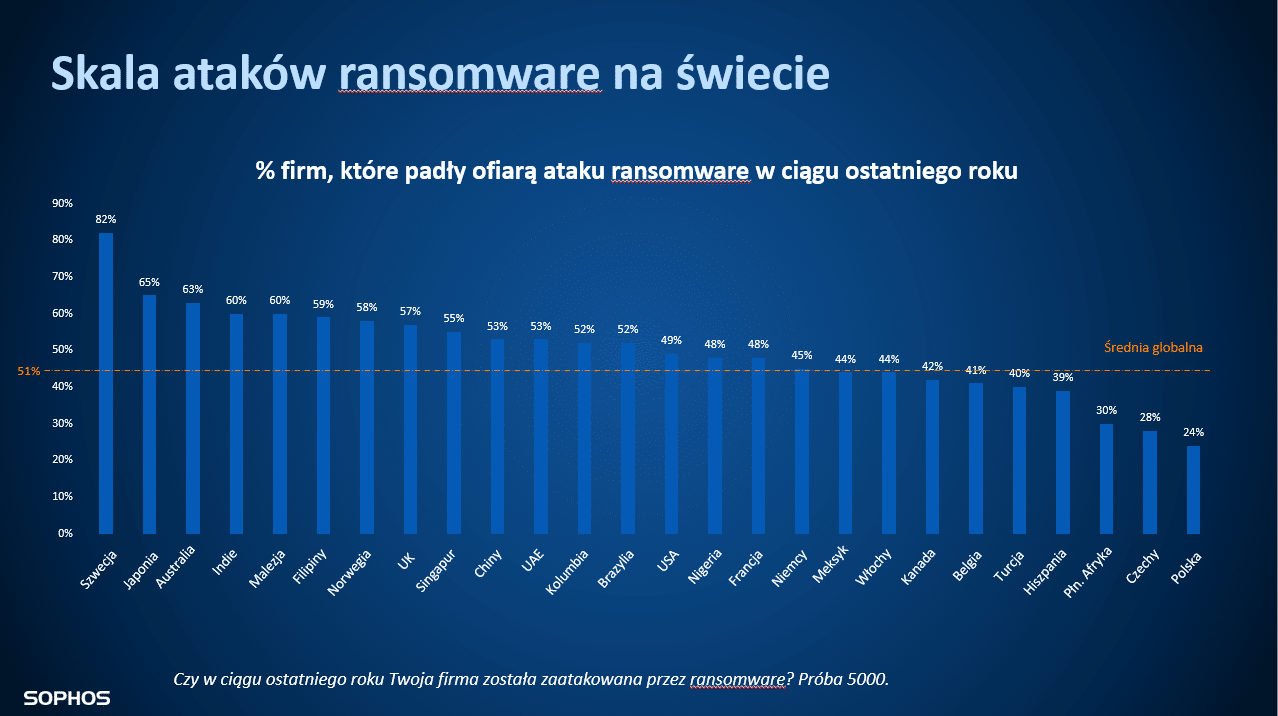 Skala_ataków_ransomware (1)