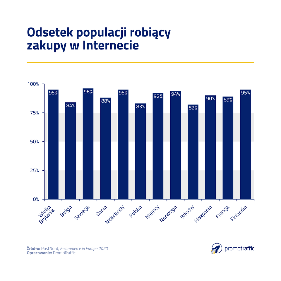 polski e-konsument
