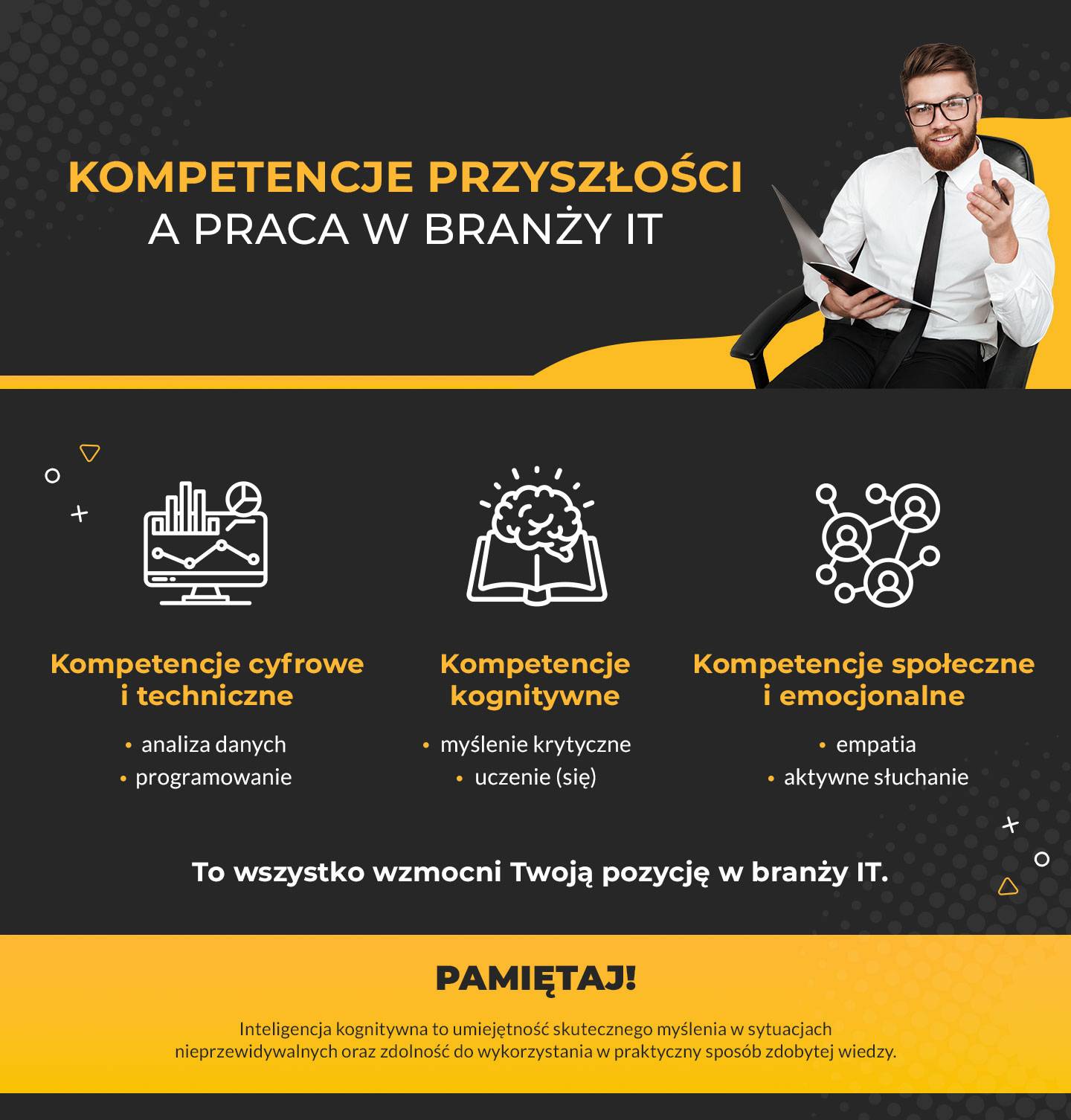 Kompetencje jutra a IT_infografika_Coders Lab_cz1