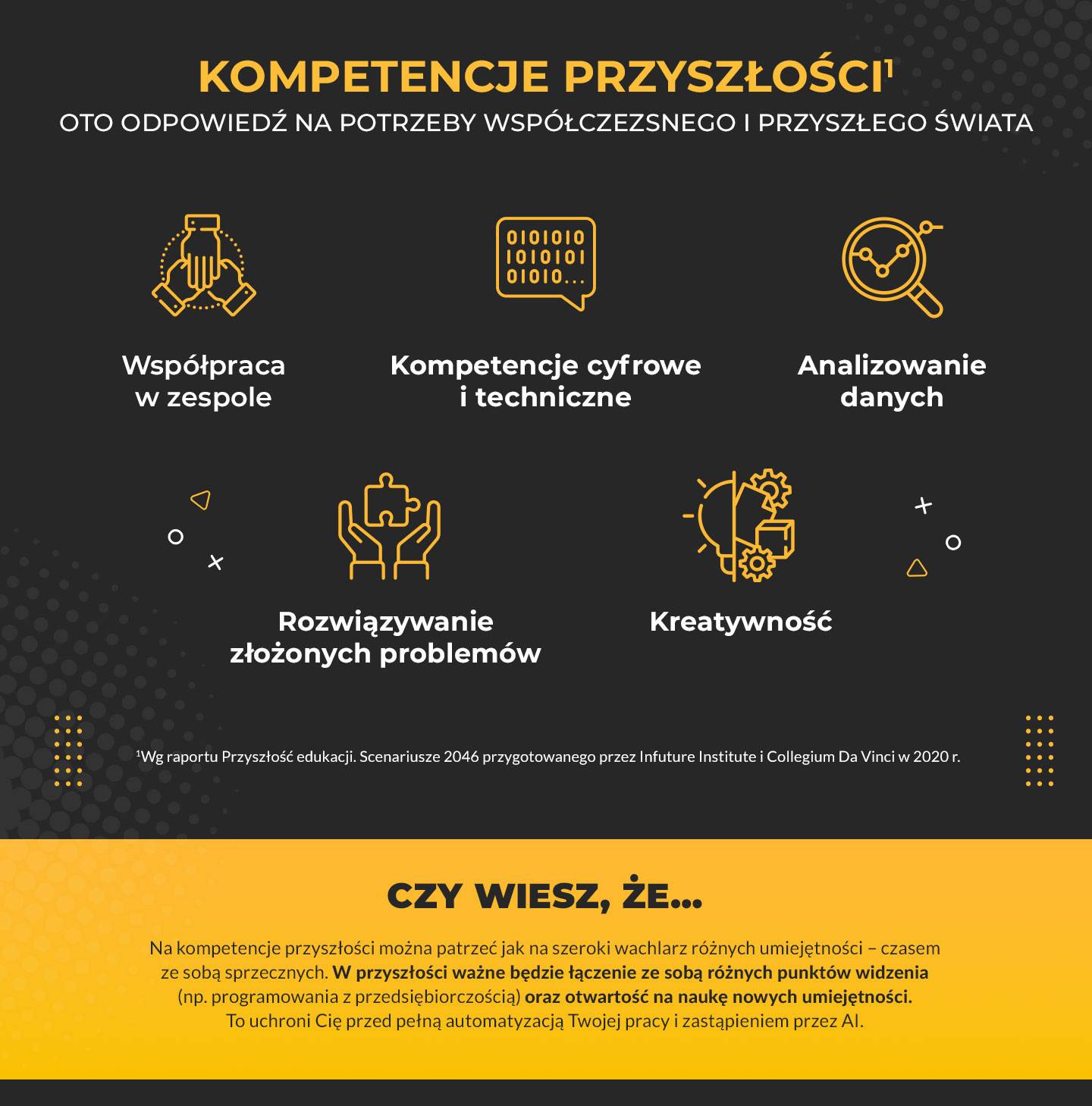 Kompetencje jutra a IT_infografika_Coders Lab_cz2