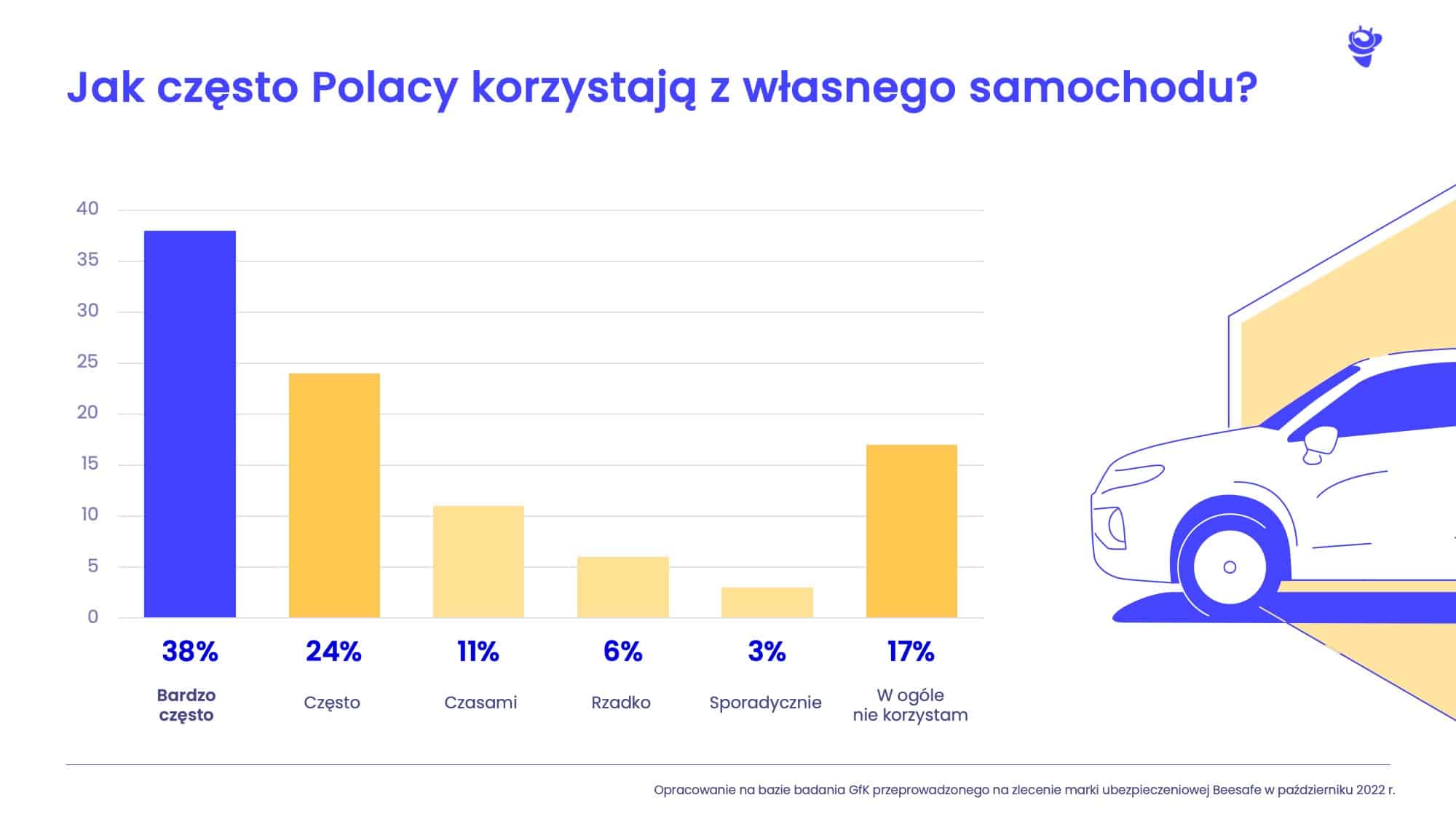 Bilans nowych samochodów w Polsce i UE na minusie. Kto w kraju najczęściej korzysta z własnego auta_infografika (1)