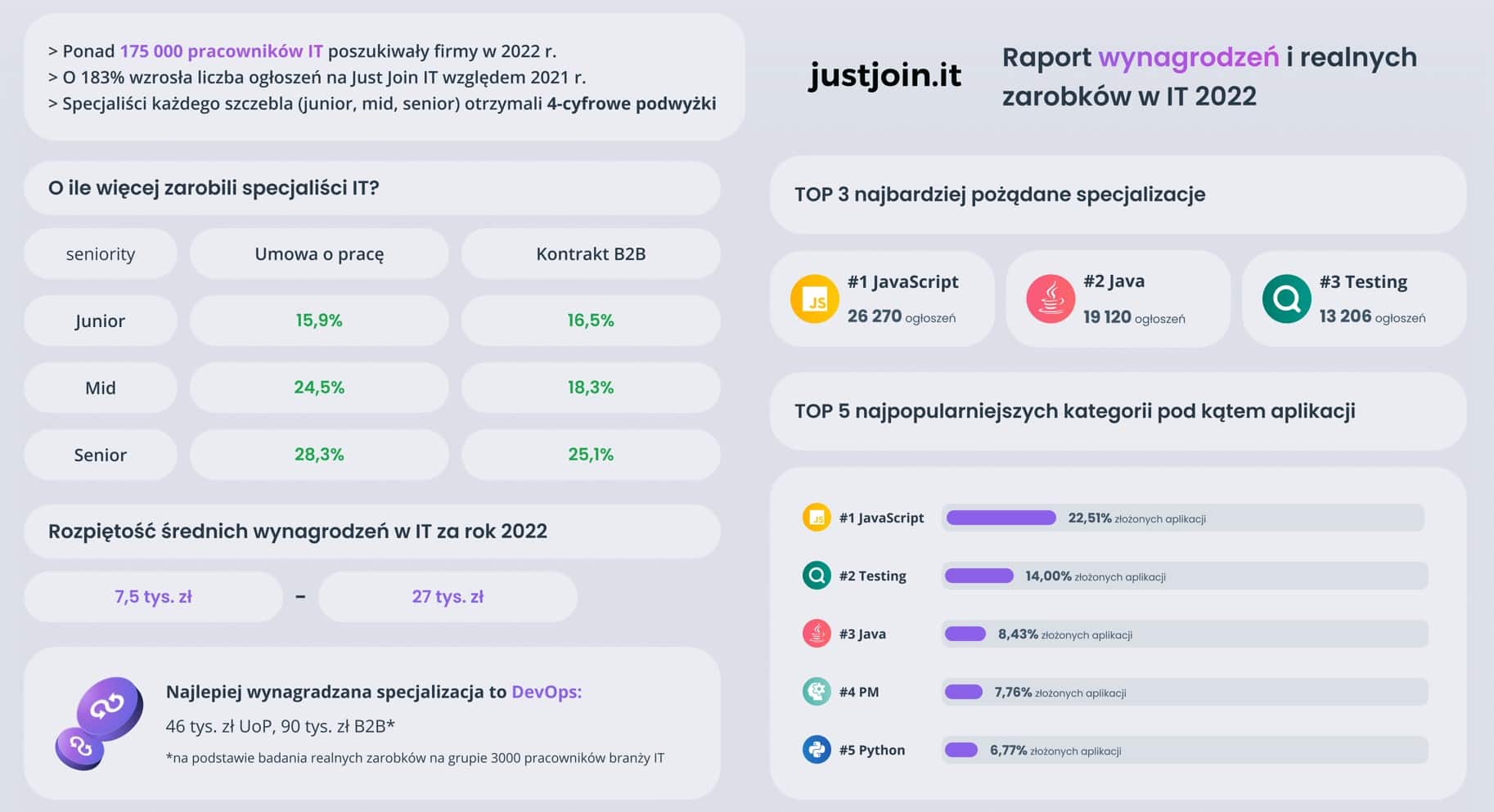 One-pager Raport 2022 JJIT
