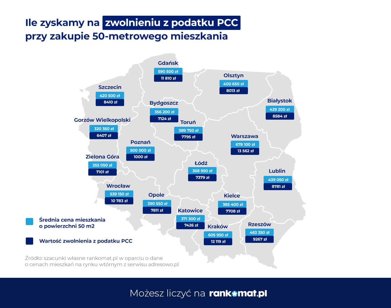 Zakup nieruchomości tańszy o 2% dzięki zwolnieniu z podatku PCC