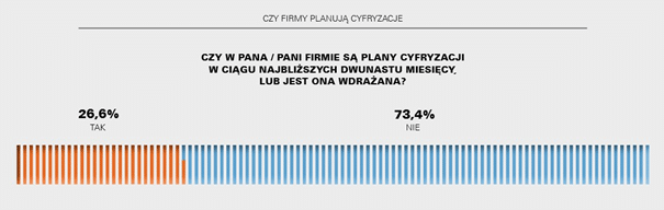 Raport „Płatności bezgotówkowe w polskich MŚP