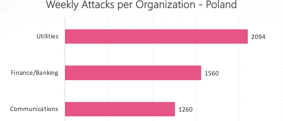 Rosnąca liczba ataków hakerskich