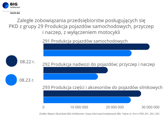 Polska – przemysł motoryzacyjny długi