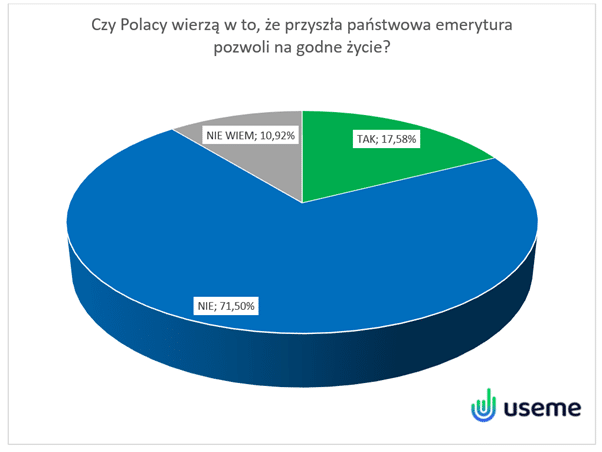 CZY OZUSOWANIE UMÓW FAKTYCZNIE PRZEŁOŻY SIĘ NA WYŻSZE EMERYTURY W PRZYSZŁOŚCI