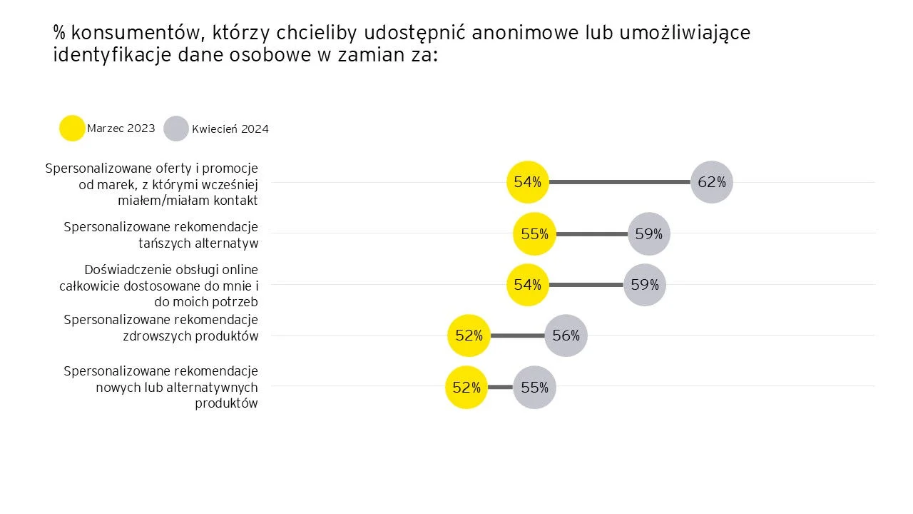 lojalność aplikacje 2