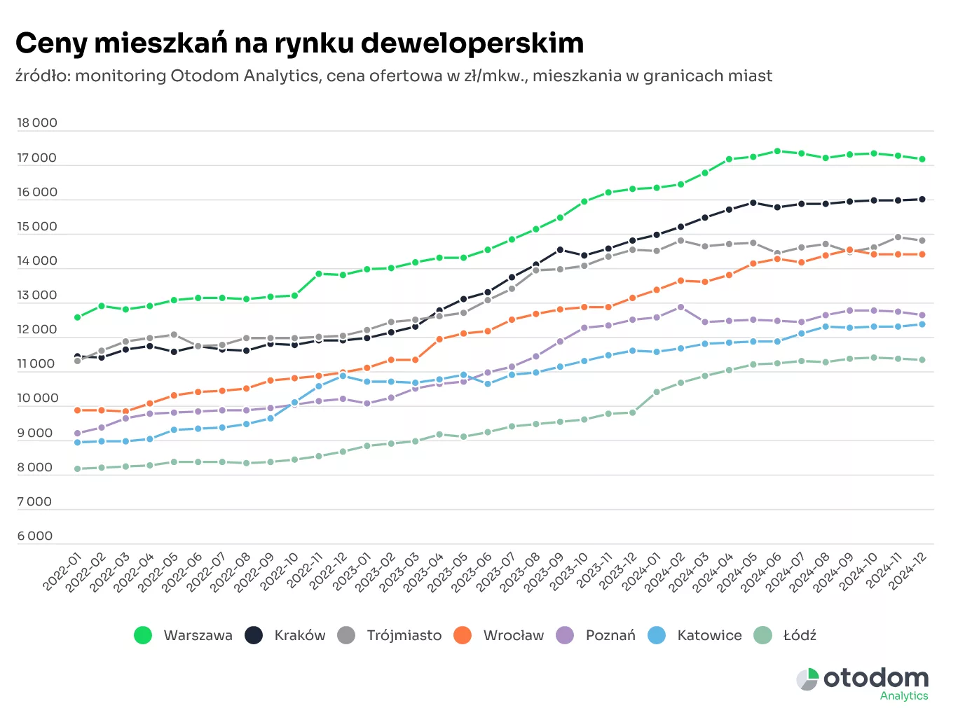 Ceny+mieszkań+na+rynku+deweloperskim