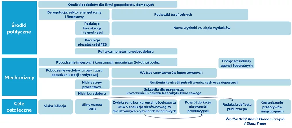 Podręcznik Trumponomiki