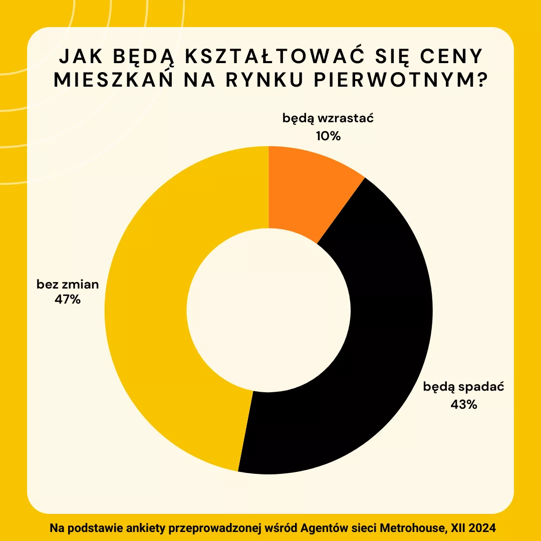 Prognozy r pierwotny