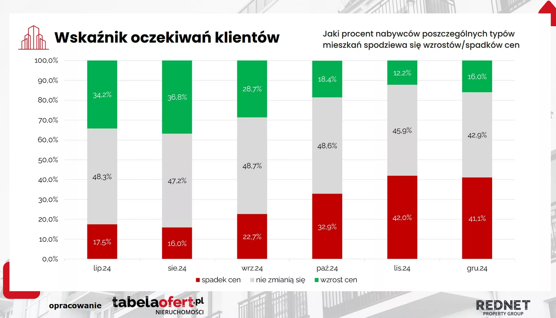 WOK _ miesiące 12_2024