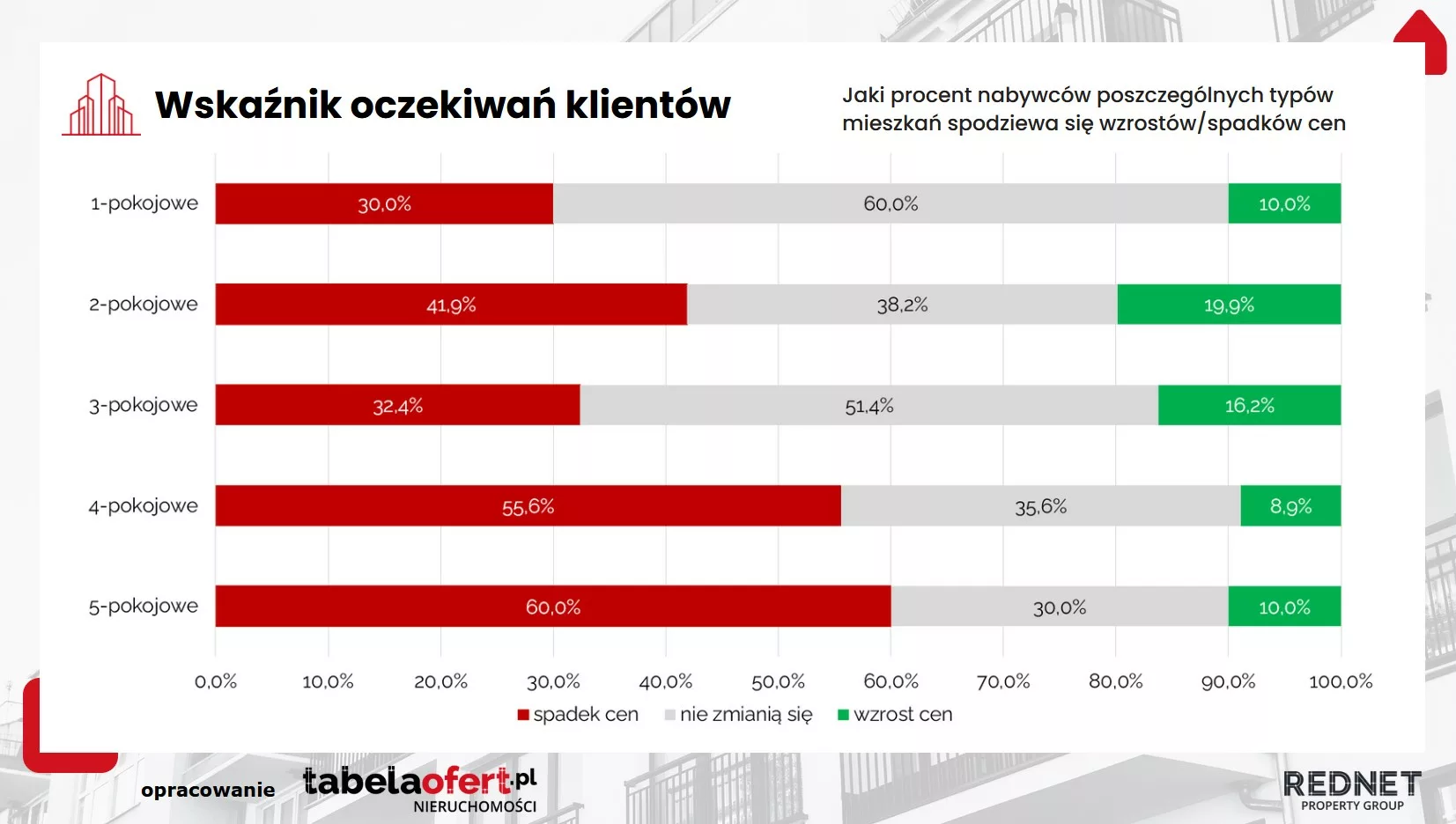 WOK _ podział na mieszkania 12_2024