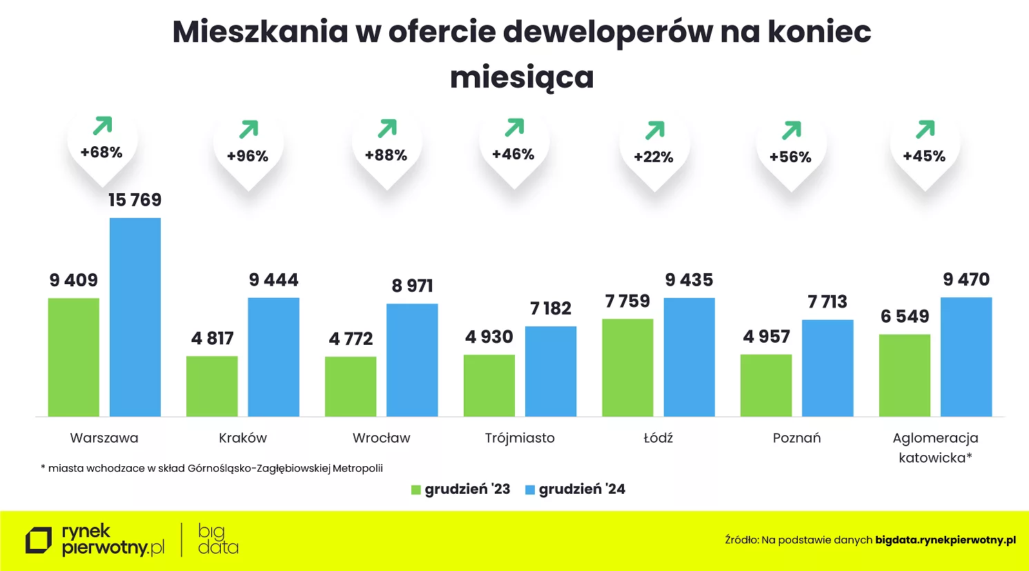 Wyk. 5 – Ceny mieszkań-grudzień 2024-oferta