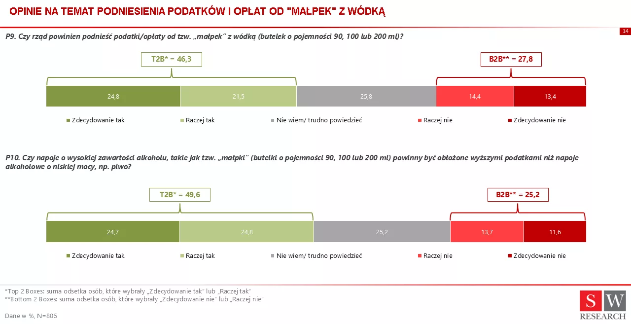 sprzedaż wódki w małych butelkach 3