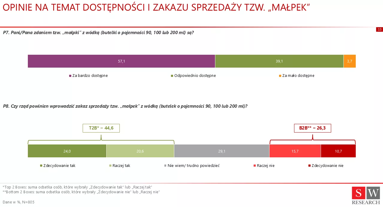 sprzedaż wódki w małych butelkach