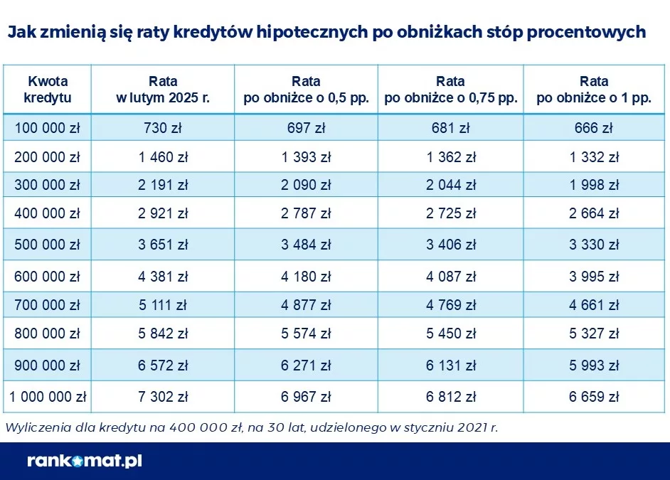 2025-02-04 Raty