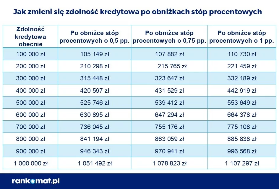 2025-02-04 Zdolność