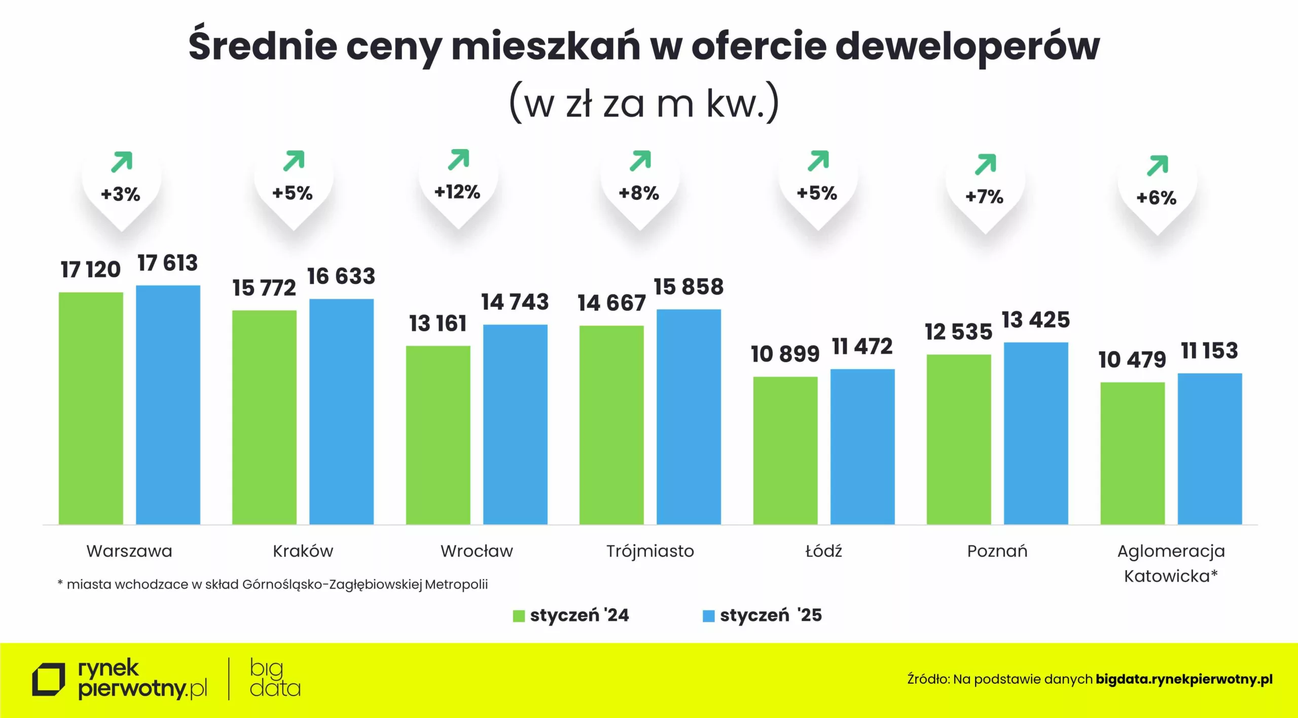 Wyk.2 – Ceny mieszkań-styczeń 2025-cena m kw-R