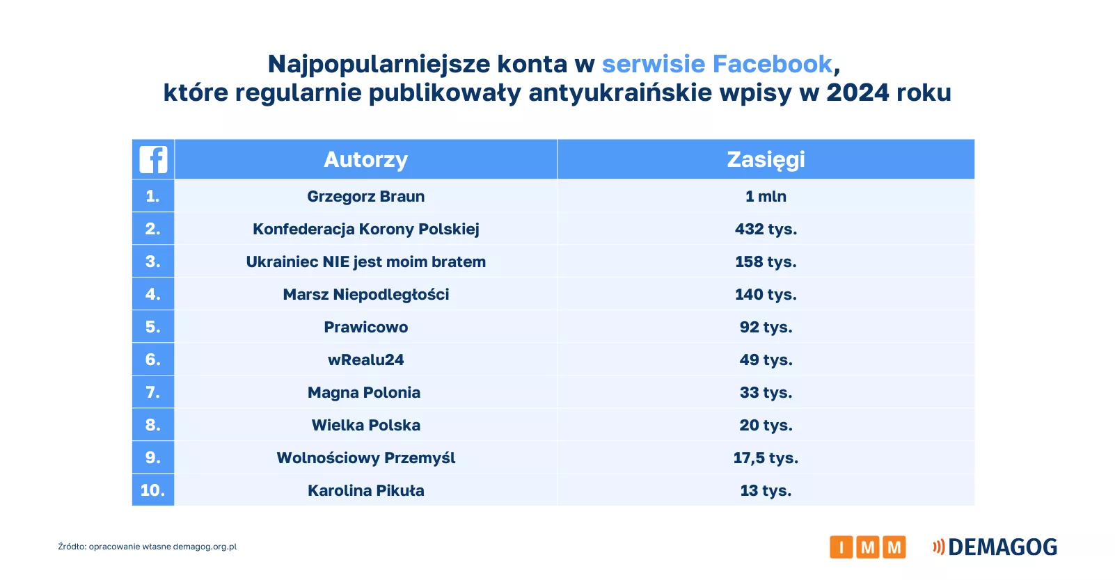 profili użytkowników platformy facebook