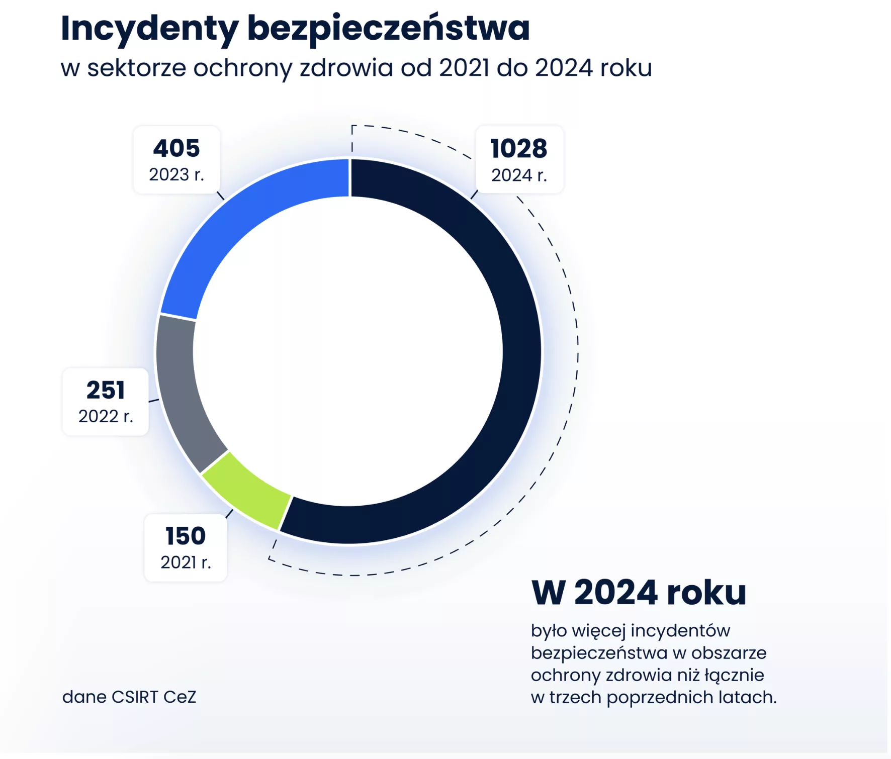 2021-2024-CeZ