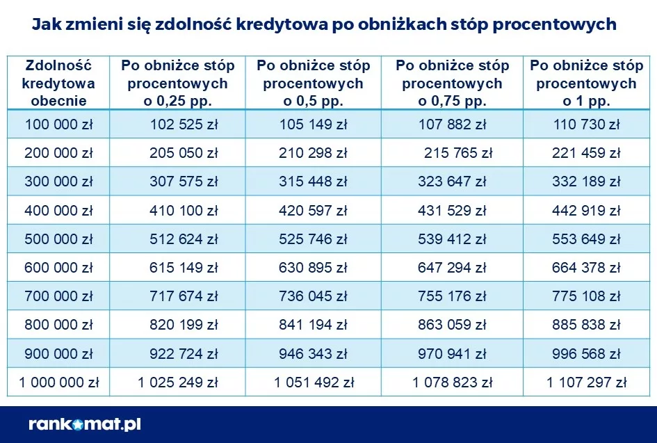 2025-03-12 Zdolność kredytowa