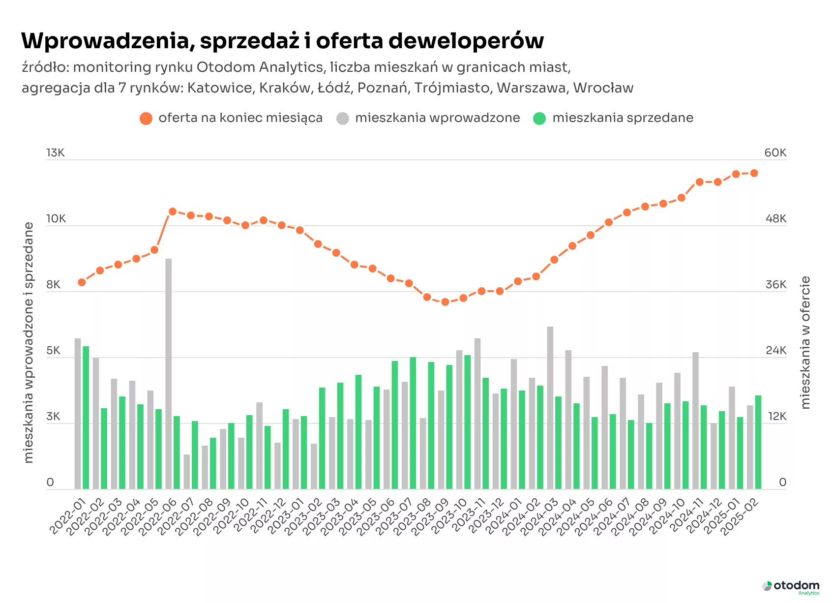 2025-03-sow-7r-miesiacami