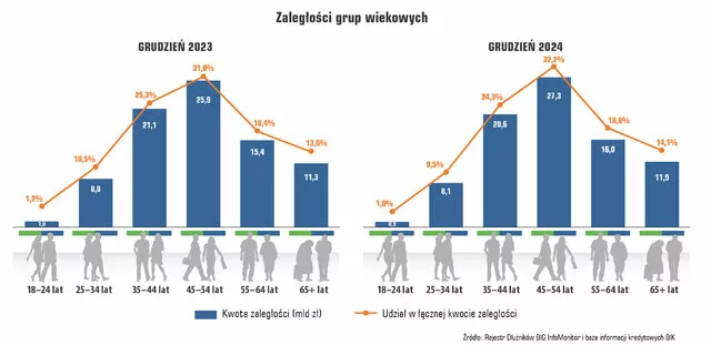 Analiza zadłużenia pokoleniowego