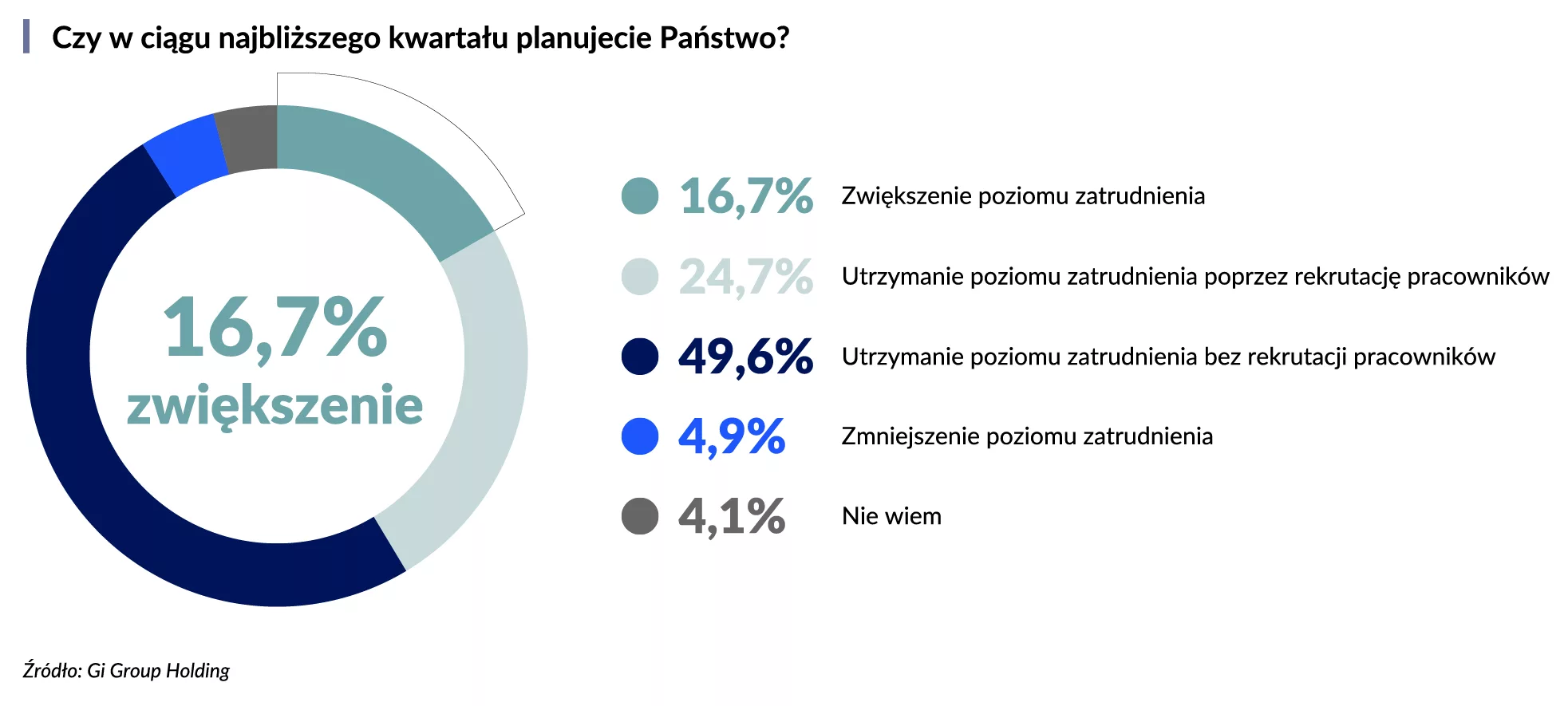 Barometr rynku pracy 2025_1