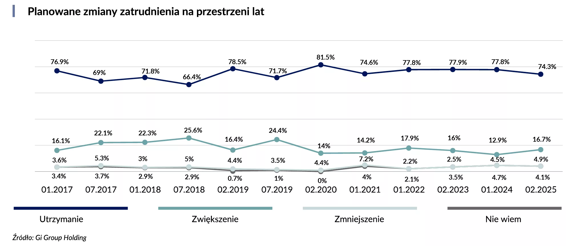 Barometr rynku pracy 2025_3